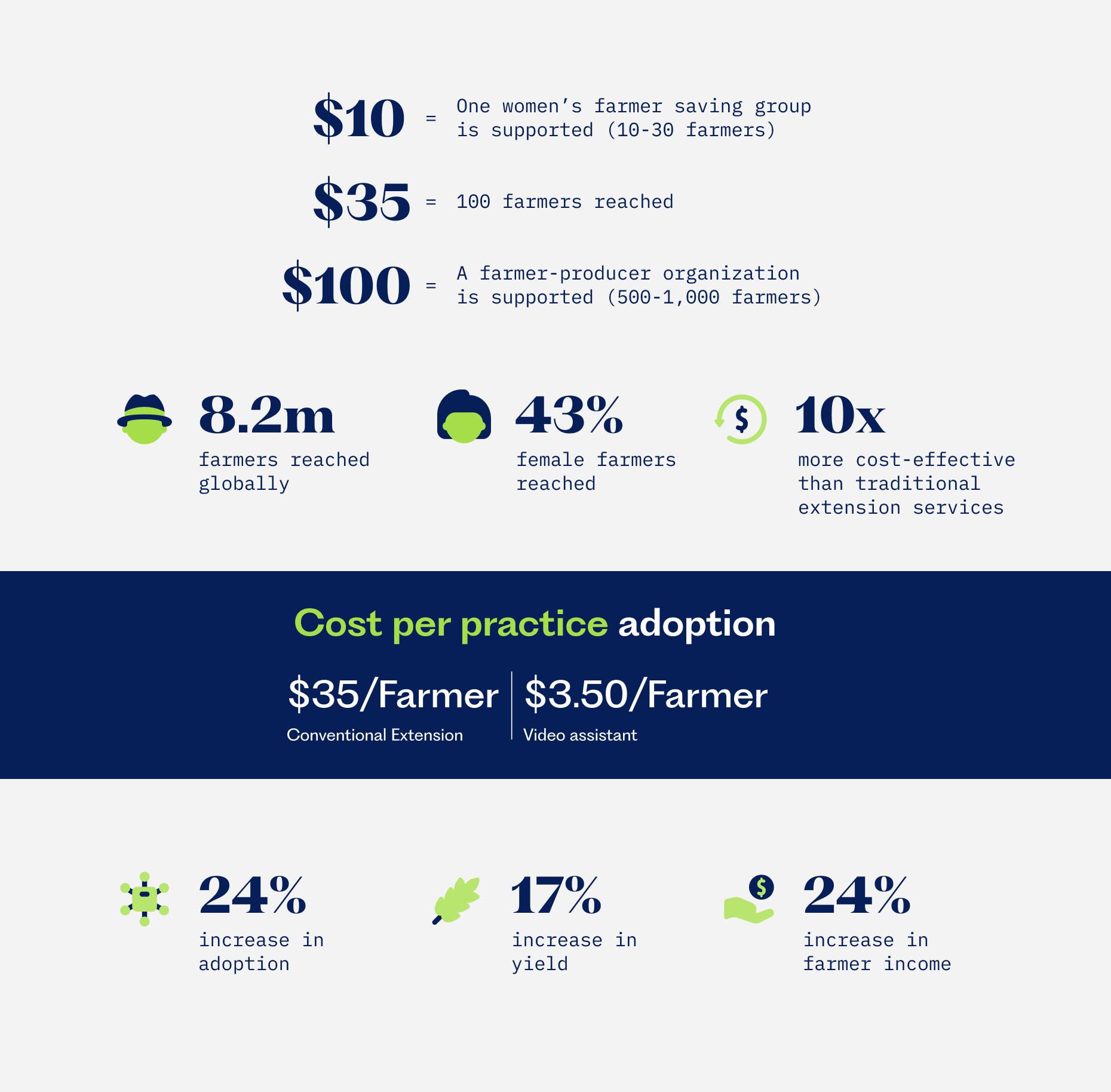 infographic